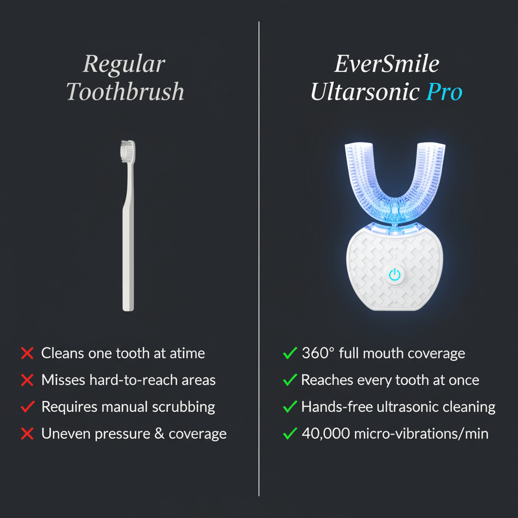 Premium Comparison